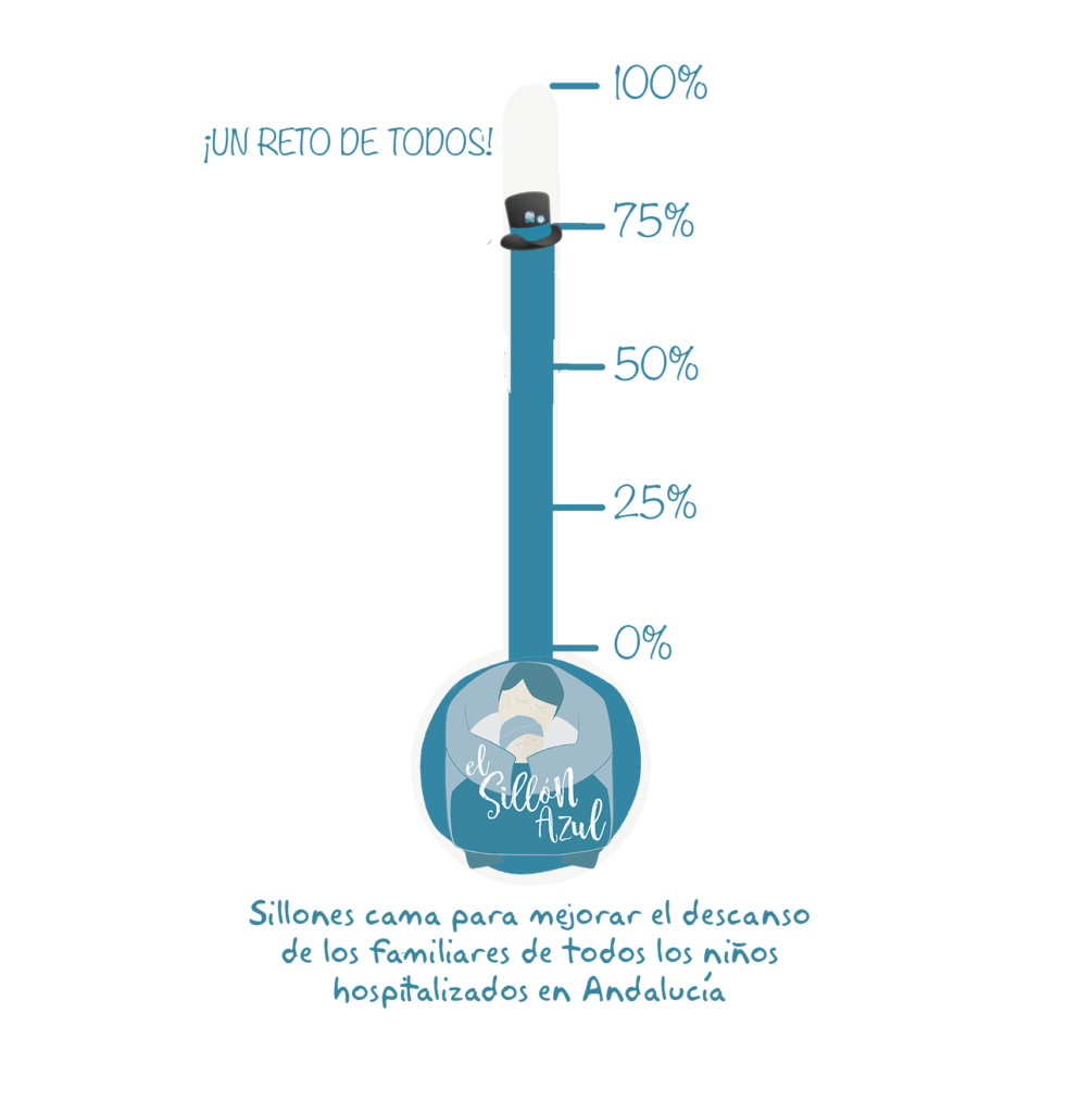 ¡¡El Sillón Azul alcanza el 75% de su financiación!!